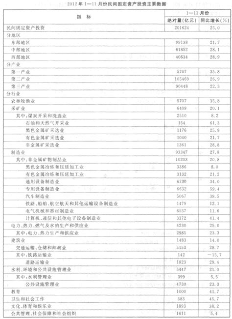 水的行业|水的生产和供应业